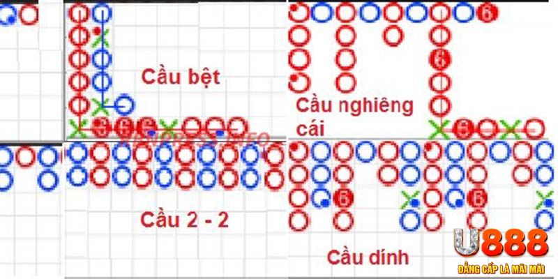 88s game chơi slot là gì